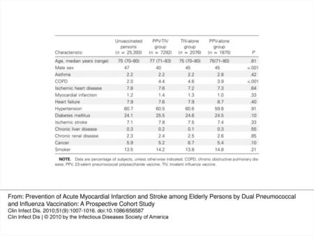 Table 1. Baseline Characteristics of the 36,636 Study Subjects