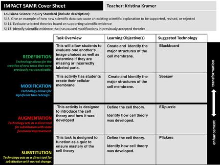 IMPACT SAMR Cover Sheet