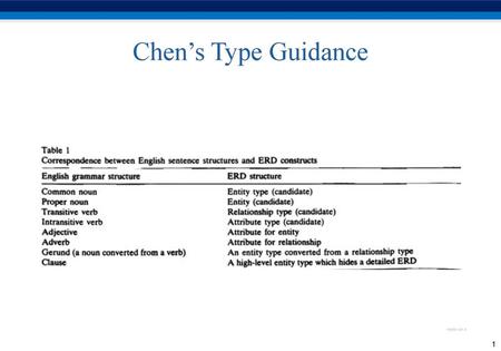 Chen’s Type Guidance.