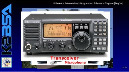 Difference Between Block Diagram and Schematic Diagram [Req 5a]