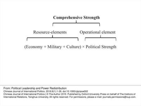 From: Political Leadership and Power Redistribution