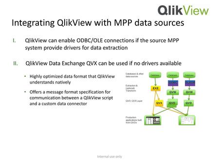 Integrating QlikView with MPP data sources