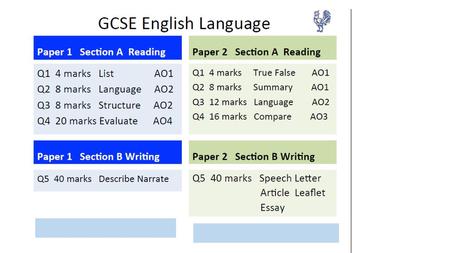 Paper 1 Q2 Paper 2 Q3. Paper 1 Q2 Paper 2 Q3 Paper 1 Q3.