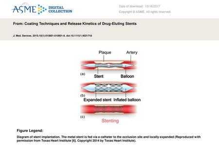 From: Coating Techniques and Release Kinetics of Drug-Eluting Stents