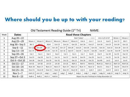 Where should you be up to with your reading?