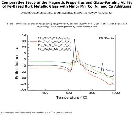 Comparative Study of the Magnetic Properties and Glass-Forming Ability of Fe-Based Bulk Metallic Glass with Minor Mn, Co, Ni, and Cu Additions Anisur Rahman.