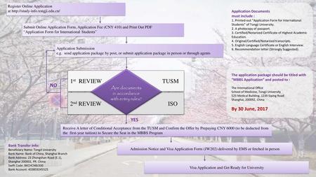 1st REVIEW TUSM 2nd REVIEW ISO NO By 30 June, 2017 YES