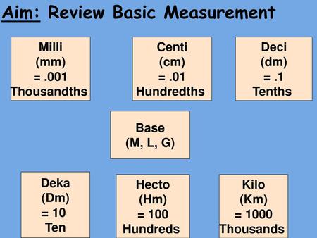 Aim: Review Basic Measurement