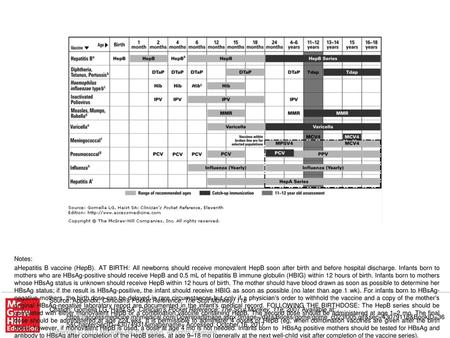 iHepatitis A vaccine (HepA)