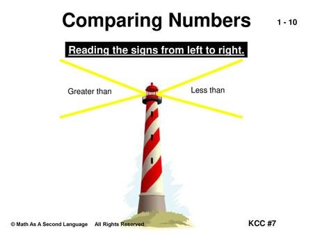 Comparing Numbers Reading the signs from left to right