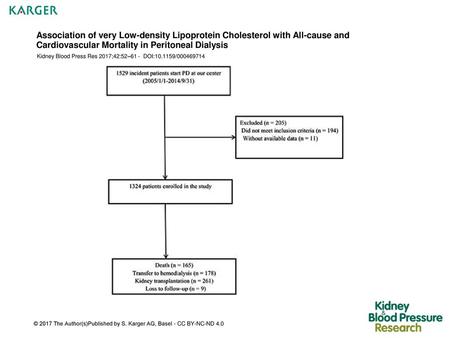 Association of very Low-density Lipoprotein Cholesterol with All-cause and Cardiovascular Mortality in Peritoneal Dialysis Kidney Blood Press Res 2017;42:52–61.