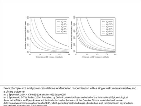 Figure 2. Number of cases required in a Mendelian randomization analysis with a binary outcome and a single instrumental variable for 80% power with a.