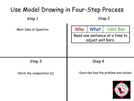 Use Model Drawing in Four-Step Process