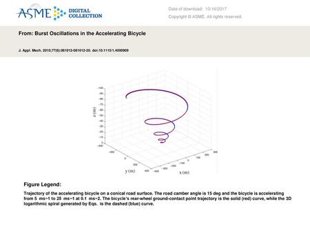 From: Burst Oscillations in the Accelerating Bicycle