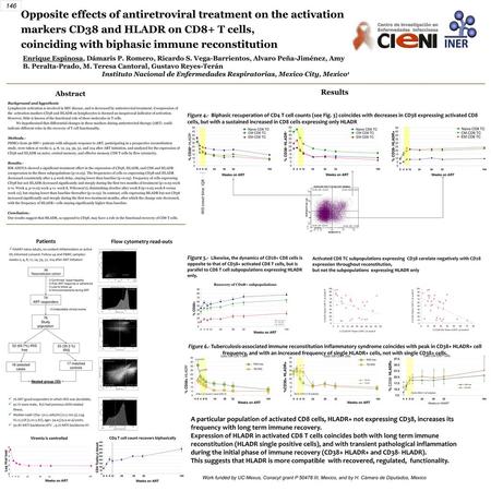 coinciding with biphasic immune reconstitution