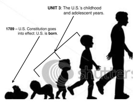 UNIT 3: The U.S.’s childhood and adolescent years.