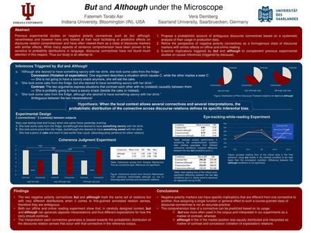 Eye-tracking-while-reading Experiment Coherence Judgment Experiment