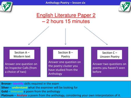 English Literature Paper 2 – 2 hours 15 minutes