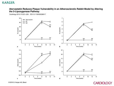 Atorvastatin Reduces Plaque Vulnerability in an Atherosclerotic Rabbit Model by Altering the 5-Lipoxygenase Pathway Cardiology 2010;115:221–228 - DOI:10.1159/000296017.