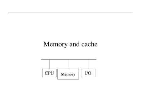 Memory and cache CPU Memory I/O.