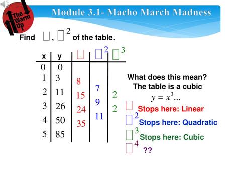 Module 3.1- Macho March Madness