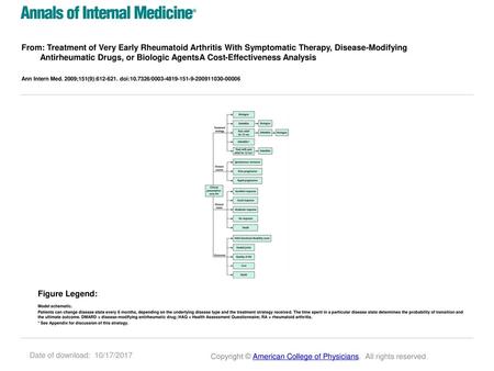 From: Treatment of Very Early Rheumatoid Arthritis With Symptomatic Therapy, Disease-Modifying Antirheumatic Drugs, or Biologic AgentsA Cost-Effectiveness.