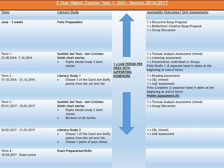 2 Year Higher Course- Year 1 (S4) – Session 2016/2017