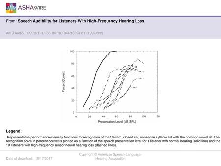 Copyright © American Speech-Language-Hearing Association