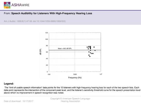 Copyright © American Speech-Language-Hearing Association