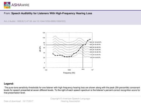 Copyright © American Speech-Language-Hearing Association