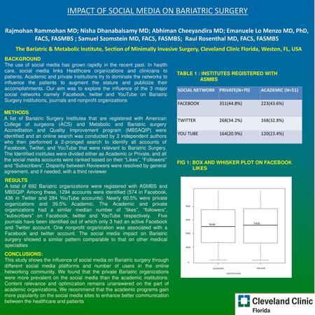 IMPACT OF SOCIAL MEDIA ON BARIATRIC SURGERY