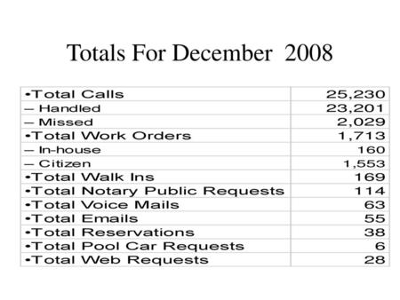 Totals For December 2008.