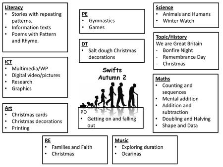 Swifts Autumn 2 Literacy Stories with repeating patterns.