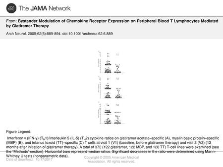 Copyright © 2005 American Medical Association. All rights reserved.