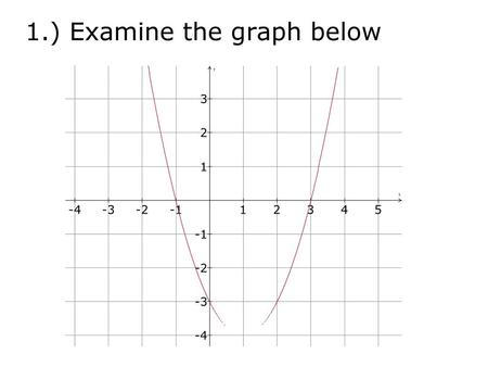 1.) Examine the graph below