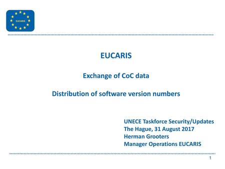 Distribution of software version numbers