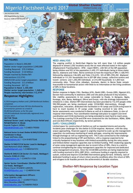 Nigeria Factsheet–April 2017