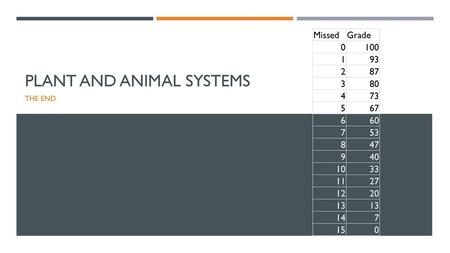 Plant and Animal systems