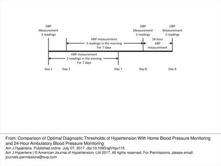 Figure 1. Schedule of the study