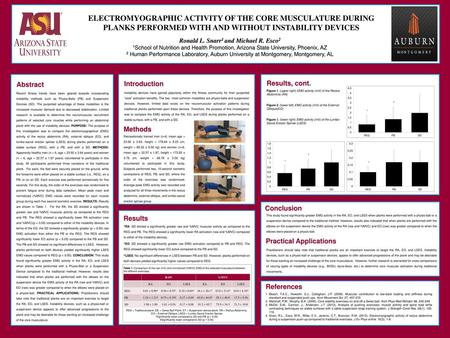 ELECTROMYOGRAPHIC ACTIVITY OF THE CORE MUSCULATURE DURING