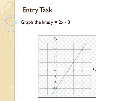 Entry Task Graph the line: y = 2x - 3.