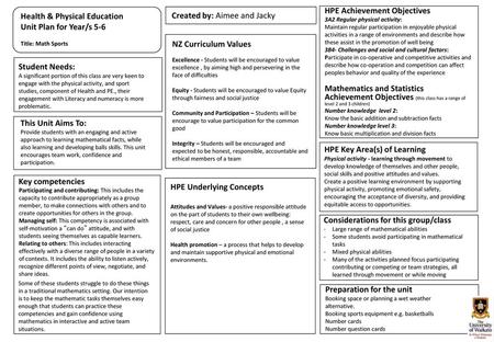 HPE Achievement Objectives