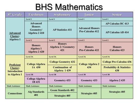 BHS Mathematics 8th Grade Freshmen Sophomore Junior Senior