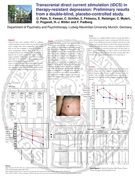 Transcranial direct current stimulation (tDCS) in therapy-resistant depression: Preliminary results from a double-blind, placebo-controlled study. U. Palm,