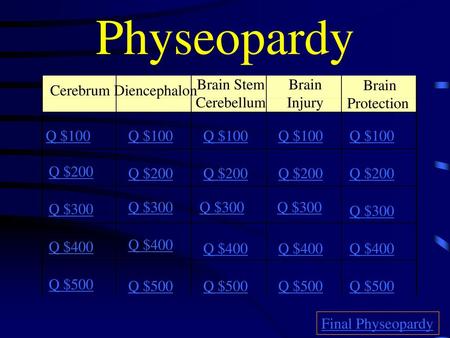 Physeopardy Brain Stem Cerebellum Brain Injury Brain Protection