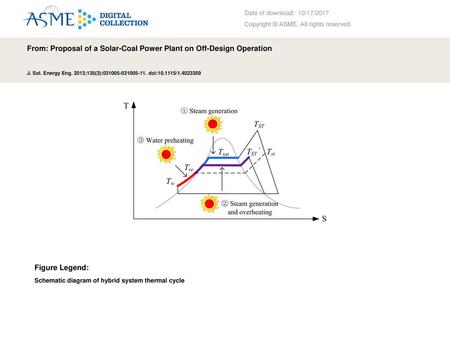 From: Proposal of a Solar-Coal Power Plant on Off-Design Operation