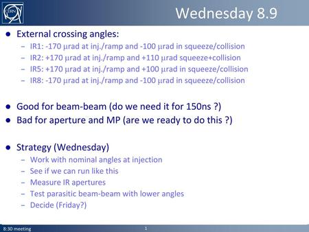 Wednesday 8.9 External crossing angles: