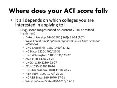 Where does your ACT score fall?