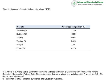 Percentage composition (%)