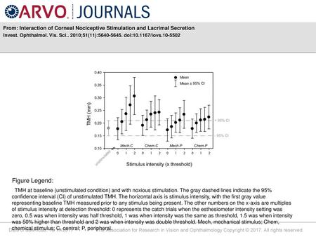 Invest. Ophthalmol. Vis. Sci ;51(11): doi: /iovs Figure Legend: